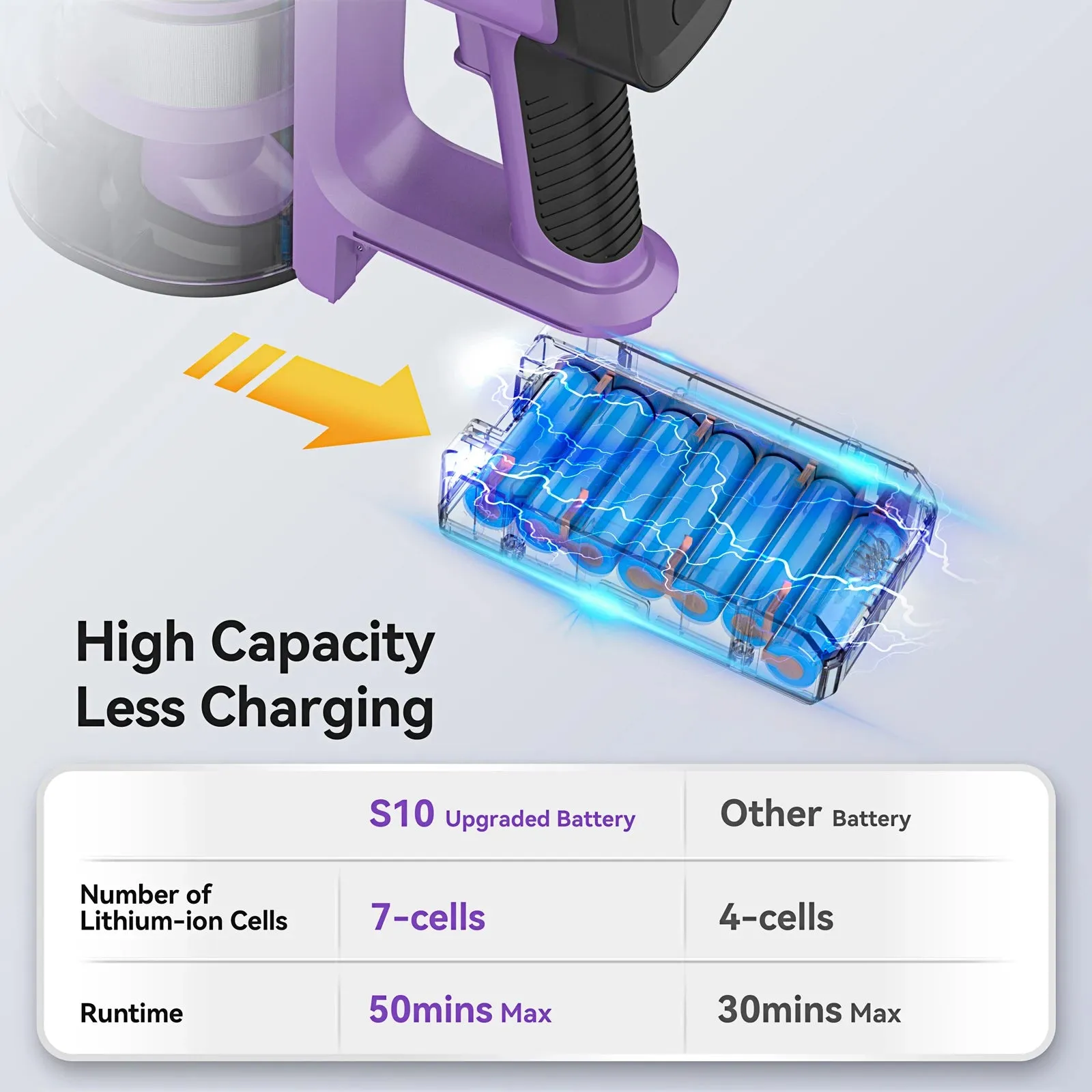 6-In-1 30Kpa 350W Suction Max 50 Min Runtime Rechargeable Cordless Stick Vacuum Cleaner For Home